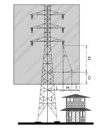 Ruang bebas SUTET 275 kV dan 500 kV Sirkit Ganda