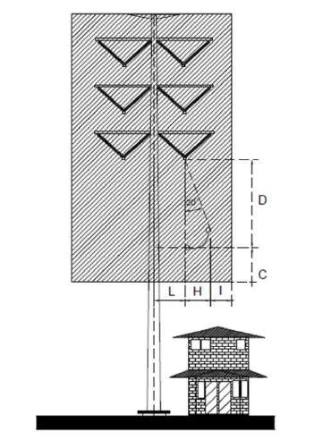 Ruang bebas SUTT 66 kV dan 150 kV Tiang Baja atau Beton