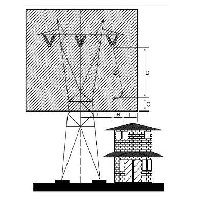 Ruang Bebas SUTET 500 kV Sirkit Tunggal