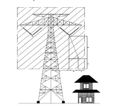 Ruang Bebas SUTTAS 250 kV dan 500 kV