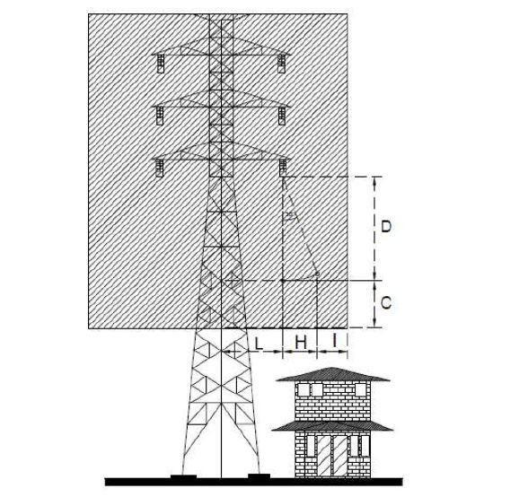 Ruang Bebas SUTT 66 kV dan 150 kV Menara